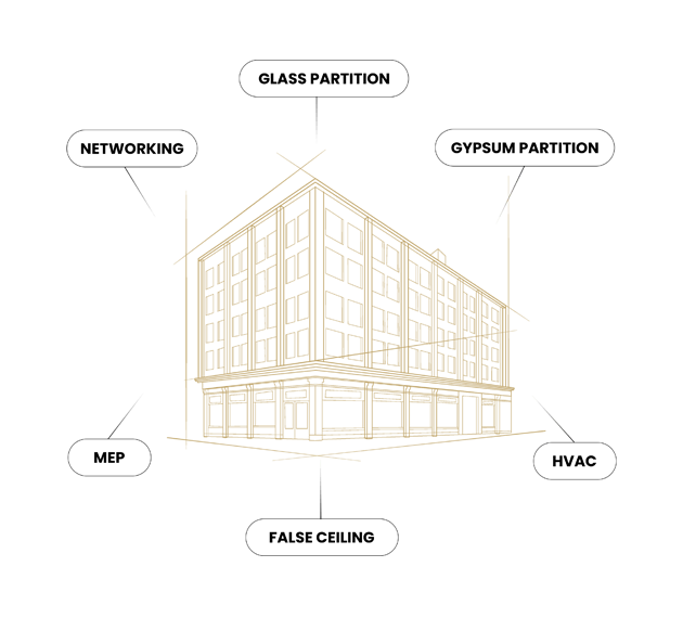 Global Mass Land LLC OMAN